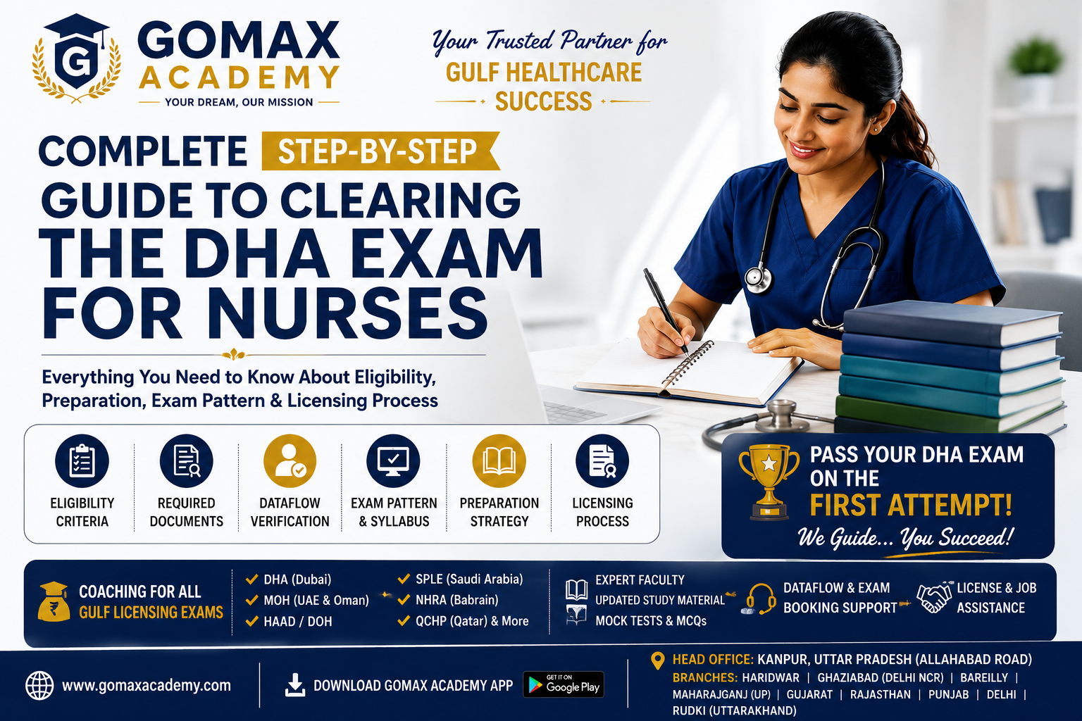 Complete Step-by-Step Guide to Clearing the DHA Exam for Nurses
